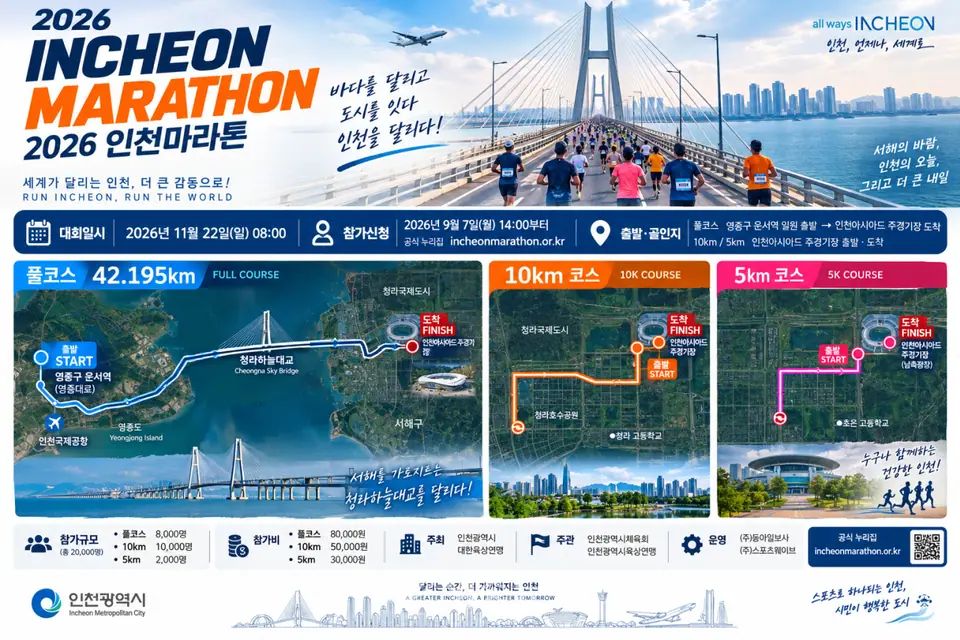 영종에서 출발해 청라하늘대교 달린다…‘2026 인천마라톤’ 2만 명 모집