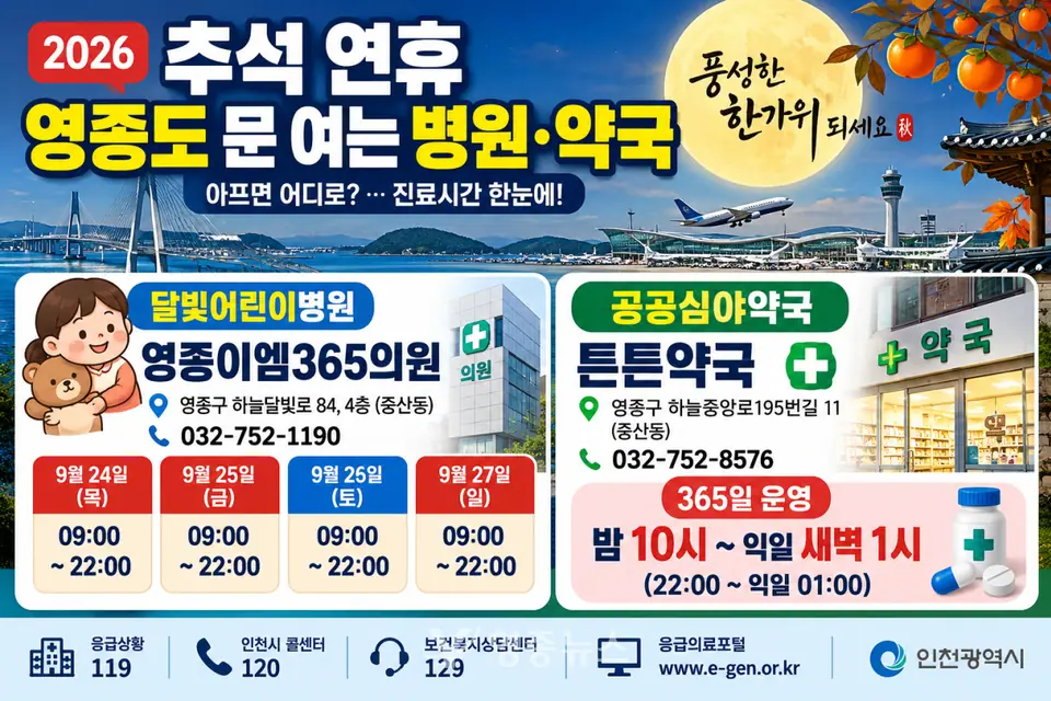 추석 연휴 영종도 아프면 어디로?…영종이엠365의원 나흘간 밤 10시까지 진료