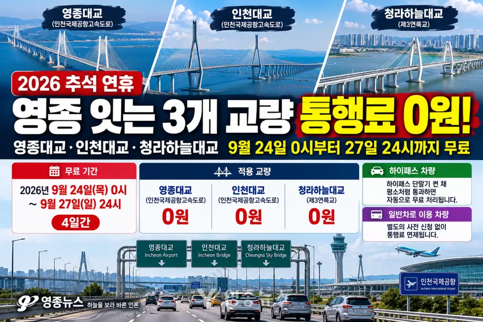 오늘부터 영종 잇는 3개 교량 통행료 '0원'…27일까지 무료