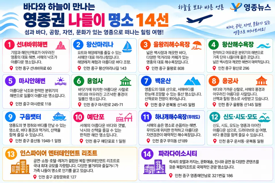 추석 당일 어디 갈까?…영종도부터 신·시·모도, 무의도까지