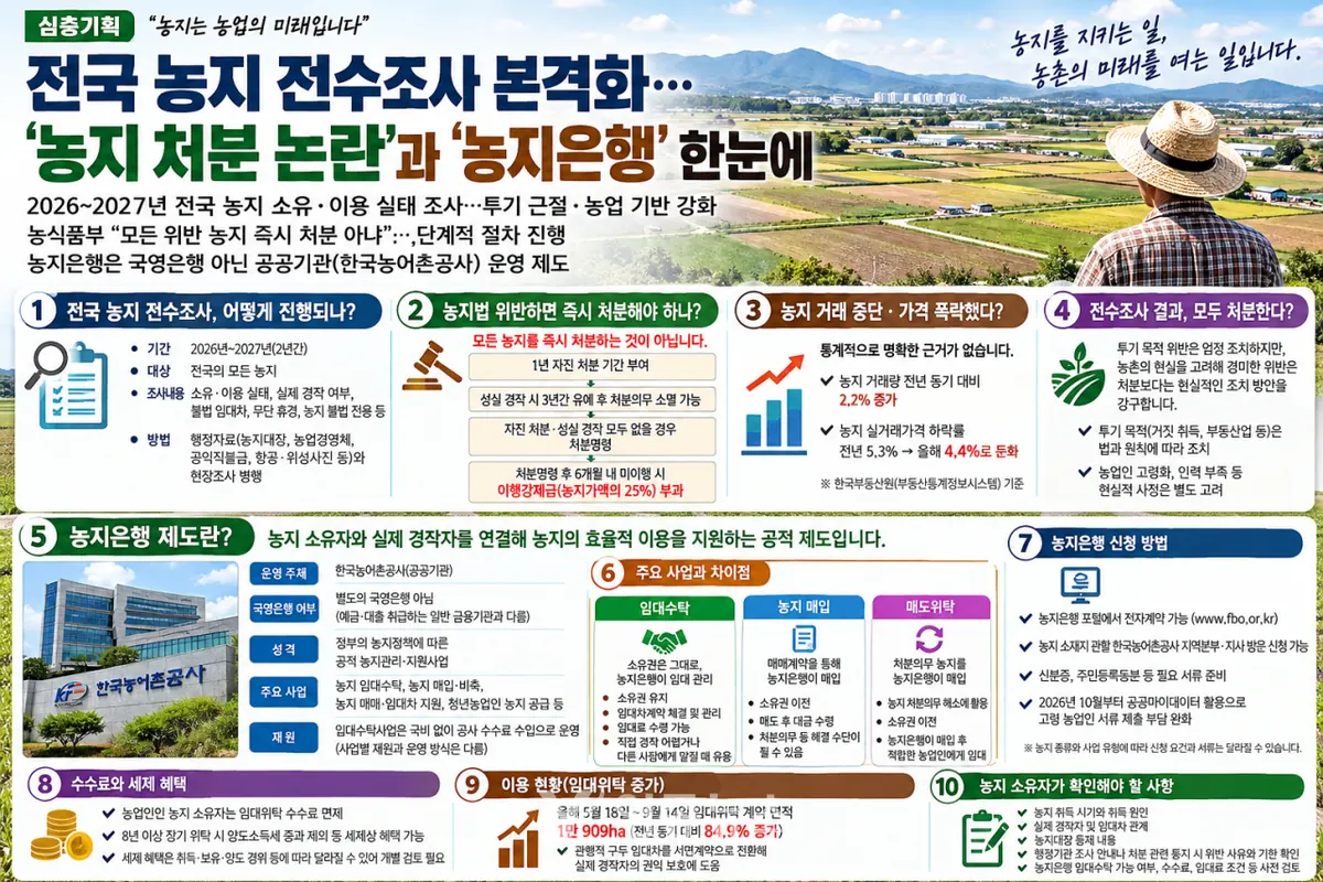 [심층기획] 전국 농지 전수조사에 농지 소유자들 긴장…농지 처분부터 농지은행까지 총정리